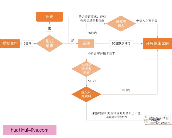 华体会注册流程详细指南一步步教你轻松完成账号创建与验证