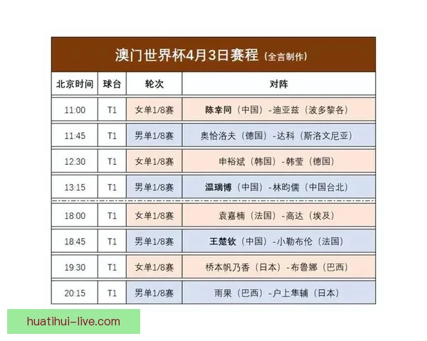 世界杯赛程全解析与热门对阵胜负走势精准竞猜分析